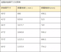 宁夏拼接屏尺寸对应的长宽